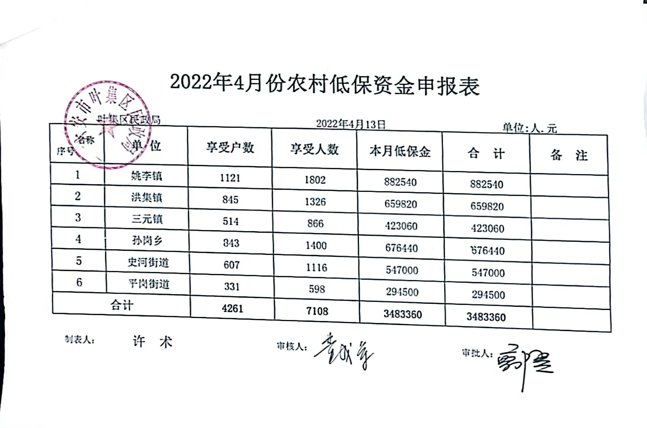 叶集区民政局2022年4月份农村低保资金申报表